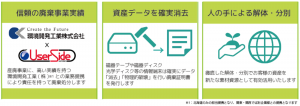 サービスの特徴3つ