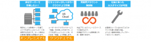 なんとアカウント数無制限