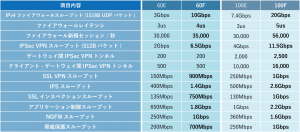 新機種の性能イメージ