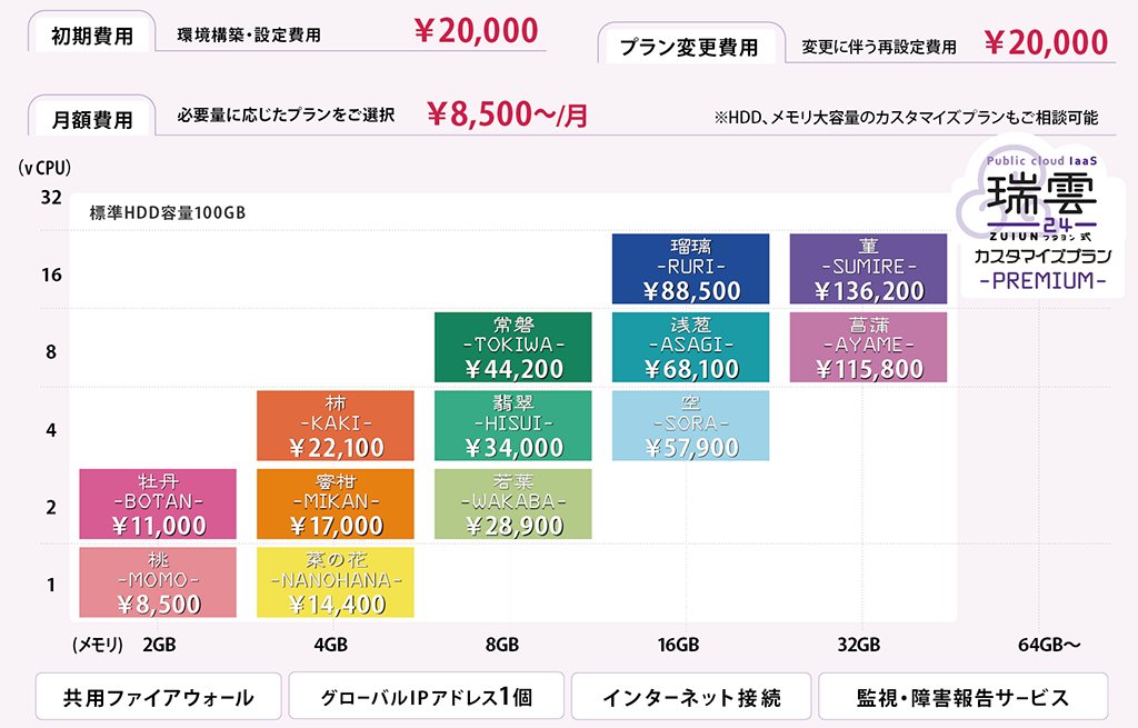 zuiun24_plan_price_image