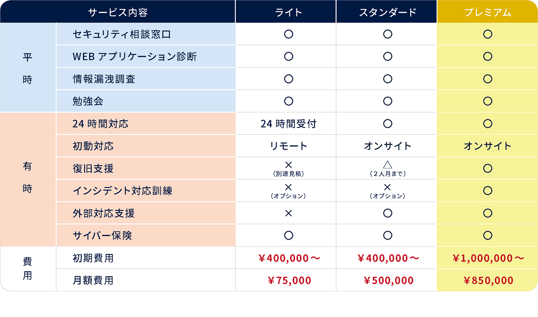 shingari_plan